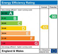 EPC Graph for Speedwell Ridge