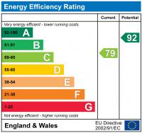 EPC Graph for Birchfield Way, Lawley