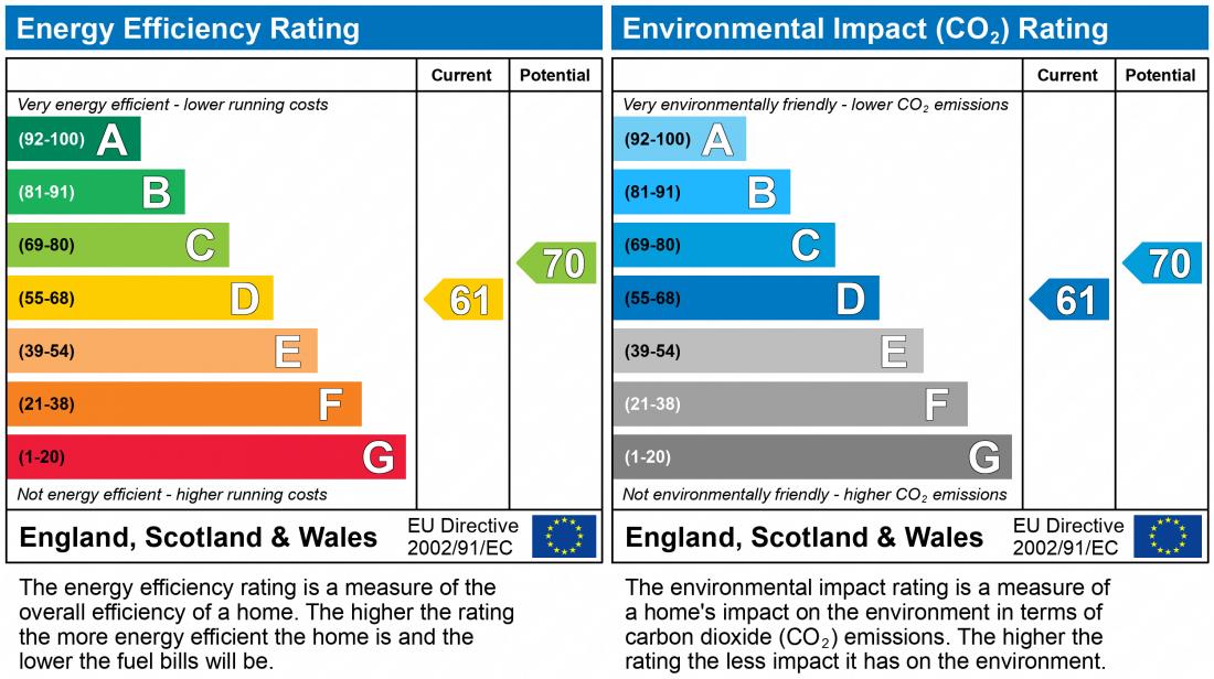 EPC Graph for CREWDSON ROAD, OVAL