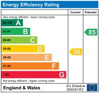 EPC Graph for The Rock, Telford 