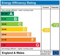 EPC Graph for 6 Cadman Court, Lawley