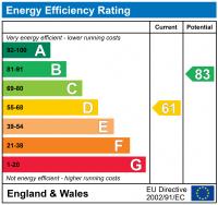 EPC for Second Cross Road, Twickenham