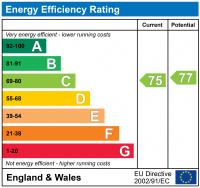 EPC for Broad Street, Teddington