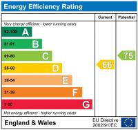 EPC Graph for TALFOURD ROAD, CAMBERWELL