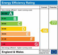 EPC Graph for HANDFORTH ROAD, OVAL