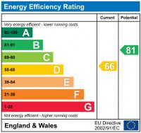 EPC Graph for VASSAL ROAD, OVAL