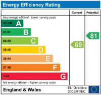 EPC Graph for Kingsley Drive. Muxton