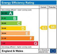 EPC Graph for KENNINGTON ROAD, LAMBETH NORTH