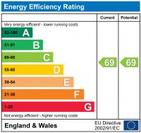 EPC Graph for Heyford Avenue, Vauxhall, London