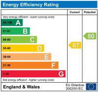 EPC for May Road, Twickenham