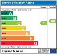 EPC Graph for FOREST HILL, LONDON