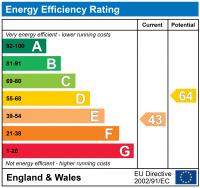 EPC Graph for BRIXTON ROAD, OVAL