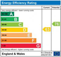 EPC Graph for ST ALPHONSUS ROAD, CLAPHAM COMMON