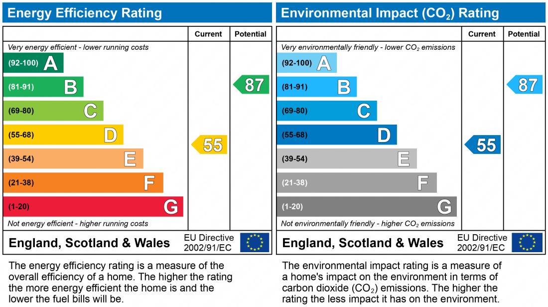 EPC Graph for PRIMA ROAD, OVAL